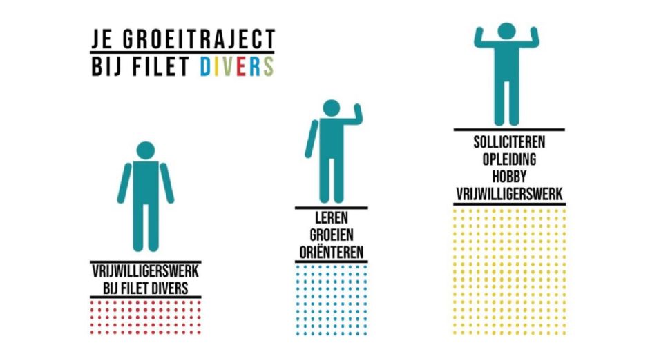 Filet Divers Talent Filet Divers Talent
